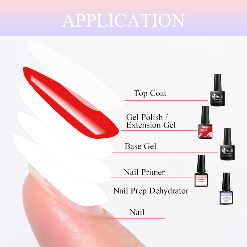 5PCS Nail Gel Set Complete Kit - Nail Dehydrator Primer บทวิจารณ์และราคา